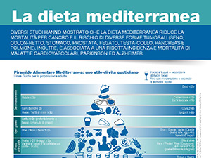 La dieta mediterranea