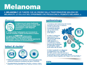 Melanoma