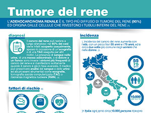 Tumore del rene