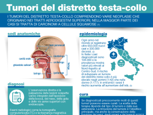 Tumori del distretto testa-collo